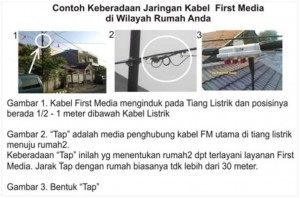 Jaringan First Media Jakarta