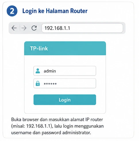 cara setting router first media tp link