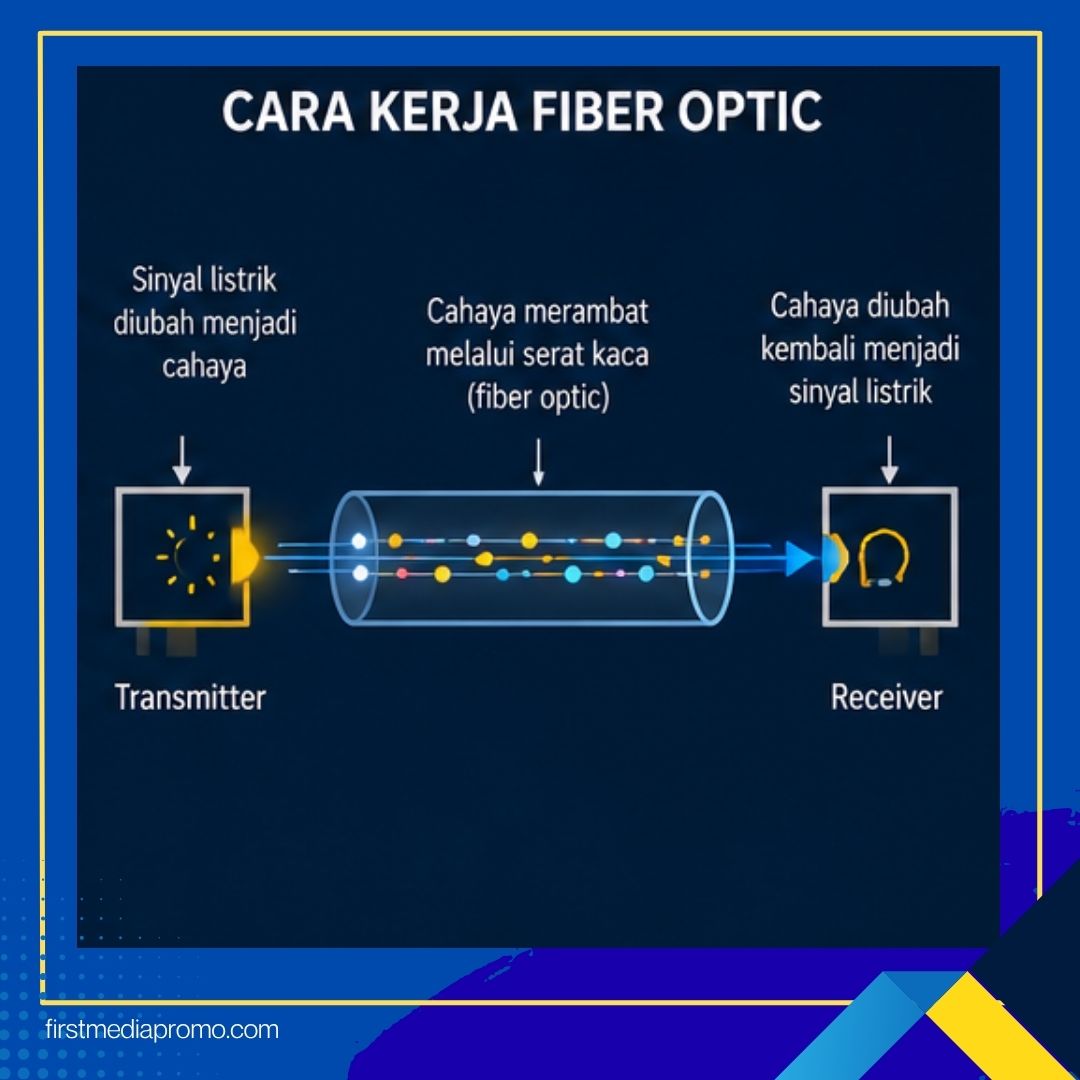 cara kerja fiber optic